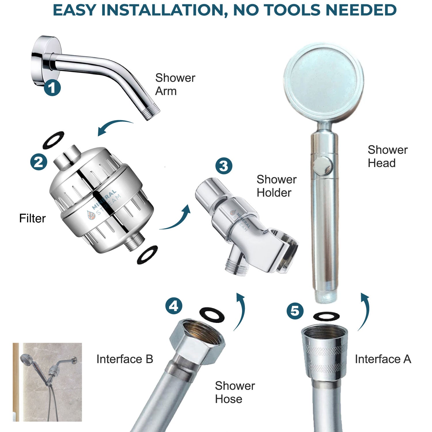 مجموعة الدش الكاملة لرأس الدش الثنائي من مينيرال ستريم