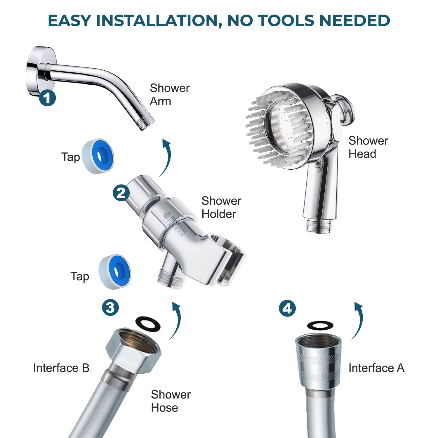 رأس دش سبا للكلاب