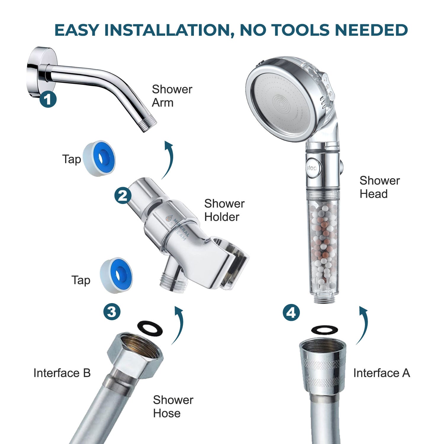 Ionic Showerhead 2.0 Shower Essentials Kit
