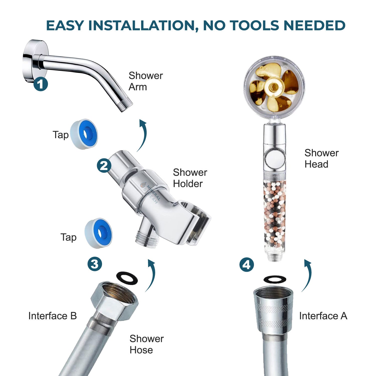 MineralStream™ TurboFan Shower Head