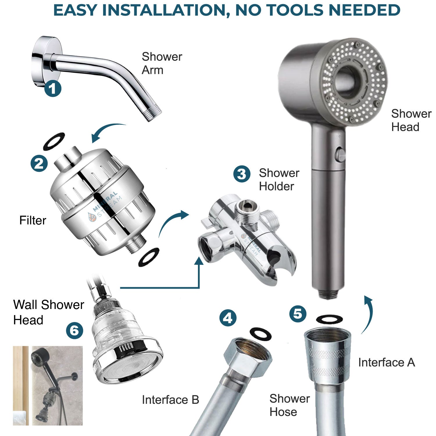 نظام الدش المزدوج المفلتر Hey Pure