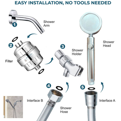 MineralStream Duo Shower Head Showerhead Complete Shower Kit