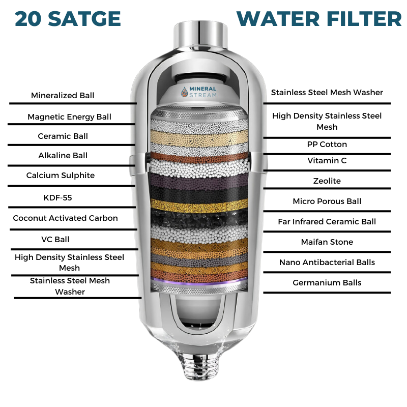 Replacement Cartridge for Advanced Shower Filter