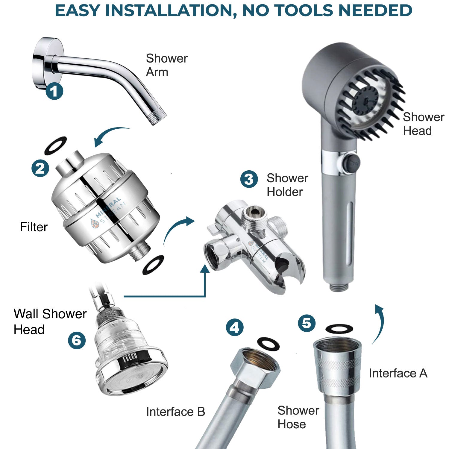 رأس الدش المفلتر للتدليك من مينيرال ستريم