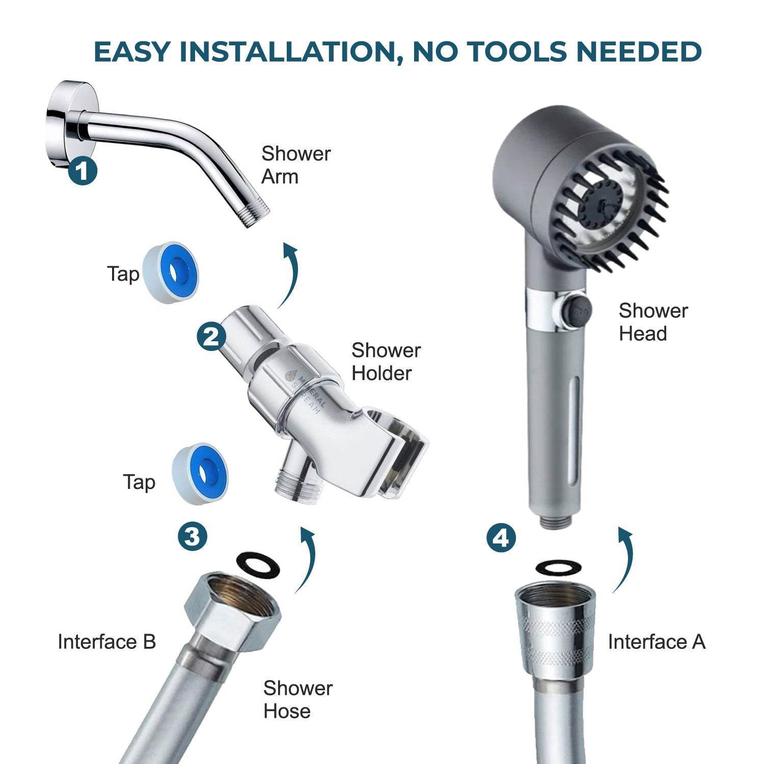رأس الدش المفلتر للتدليك من مينيرال ستريم